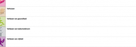 De Digitale Rouwkoffer